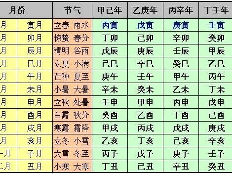 丁酉月柱|八字干支解讀——丁酉：命帶“火鳳”的人，一身貴氣！